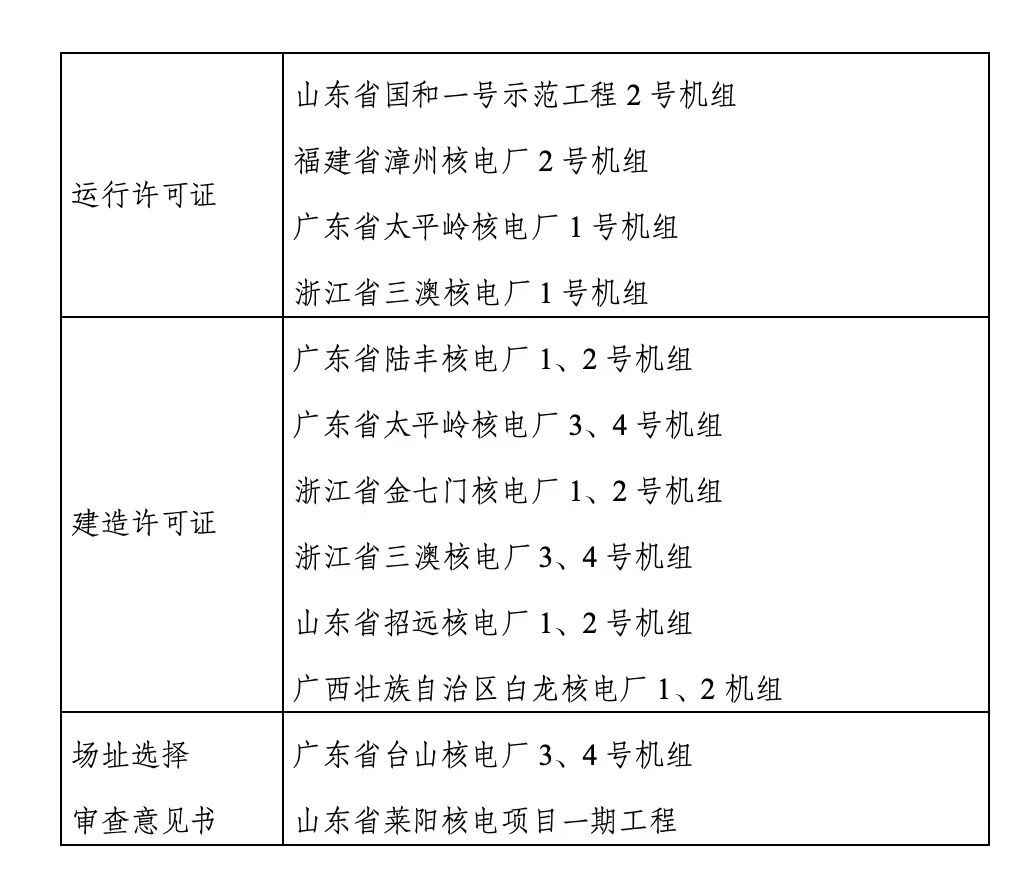 生态环境部（国家核安全局）发布《2025年我国核与辐射安全监管工作成效》