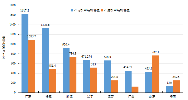 中核战略规划研究总院发布《2025年我国大陆核电机组情况》