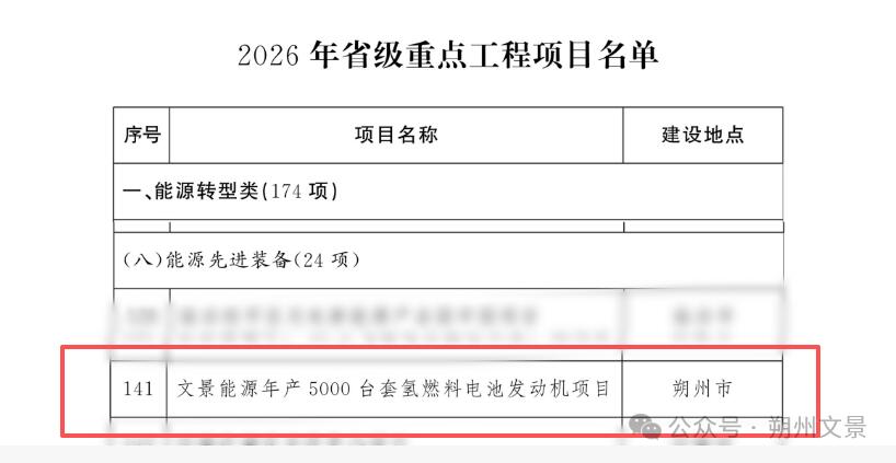 朔州文景能源年产5000台套氢燃料电池发动机项目入选山西省2026年省级重点工程项目