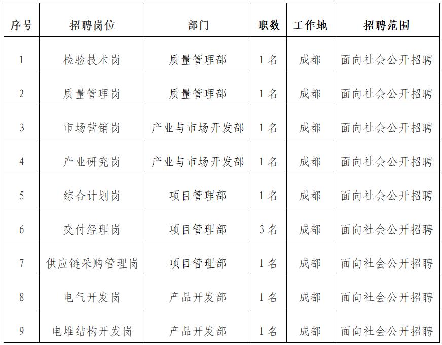 东方电气（成都）氢能科技有限公司面向集团内部及全社会公开招聘公告