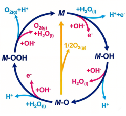 电解水制氢：不只是“通电解水”，揭秘分子层面的能量魔术