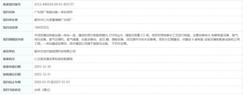总投资1.8亿元！广东铝厂制氢加氢一体站项目获备案