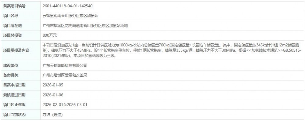 总投资800万元！云韬氢能南香山服务区东区加氢站获备案