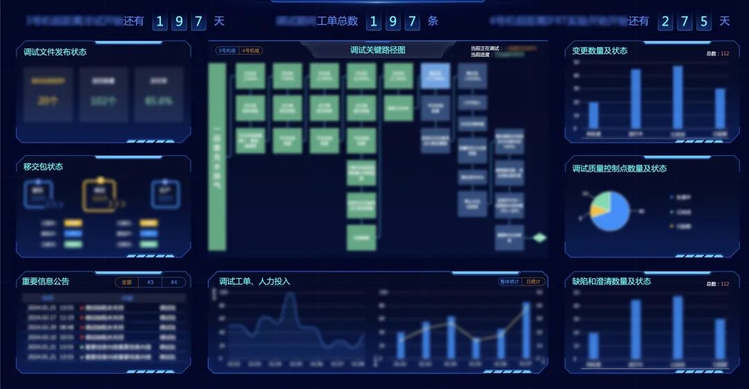 中国核电大型生产管理系统焕新上线