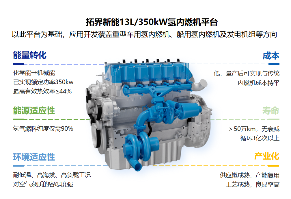 天使轮融资 | 拓界新能获华登国际领投，氢内燃机产业化加速启航