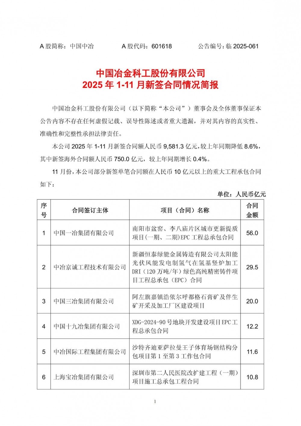 29.5亿元！中国中冶签署重大绿氢冶金EPC合同