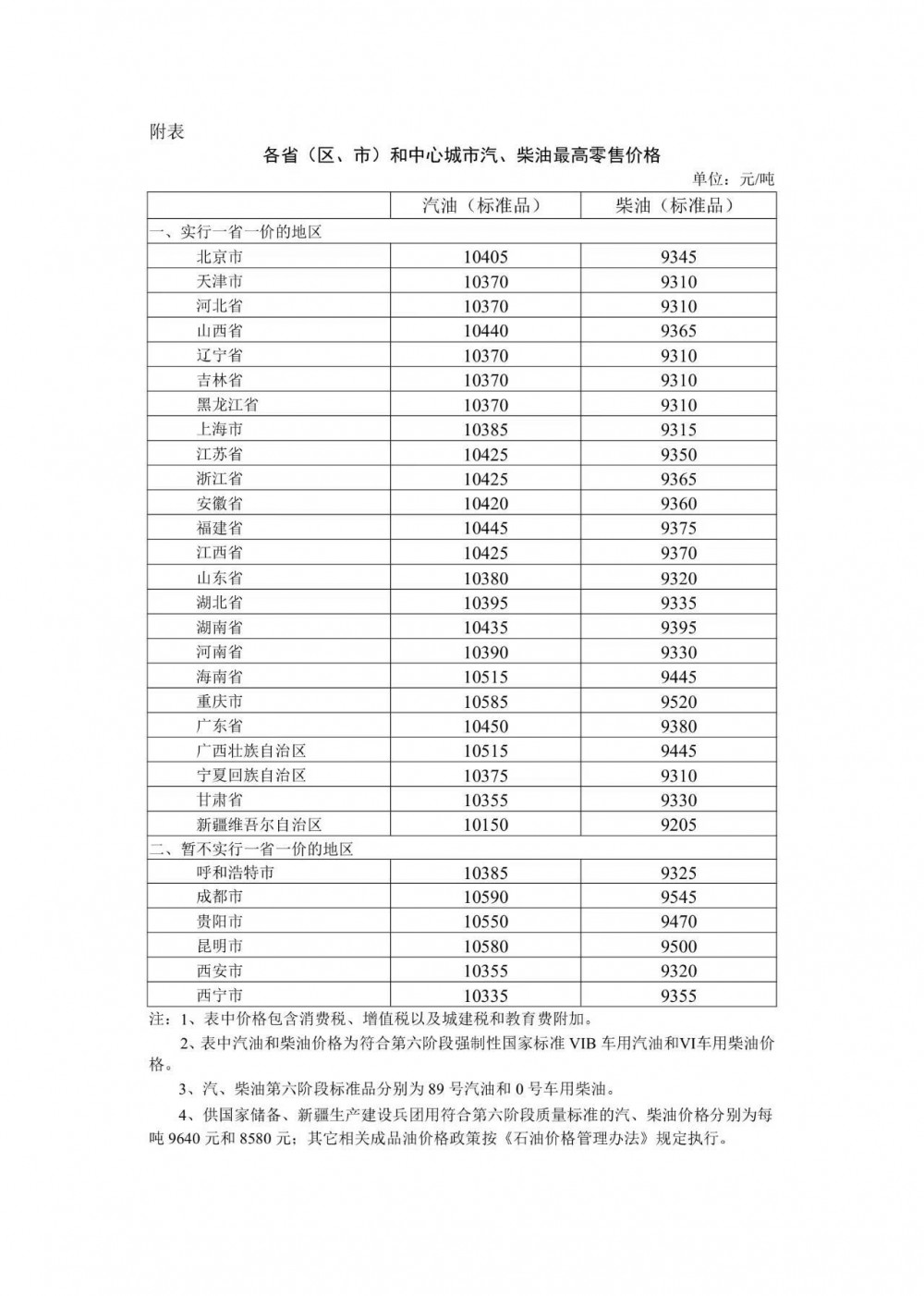 油价下跌！国家发改委发布2026年6月4日国内成品油价格调整公告