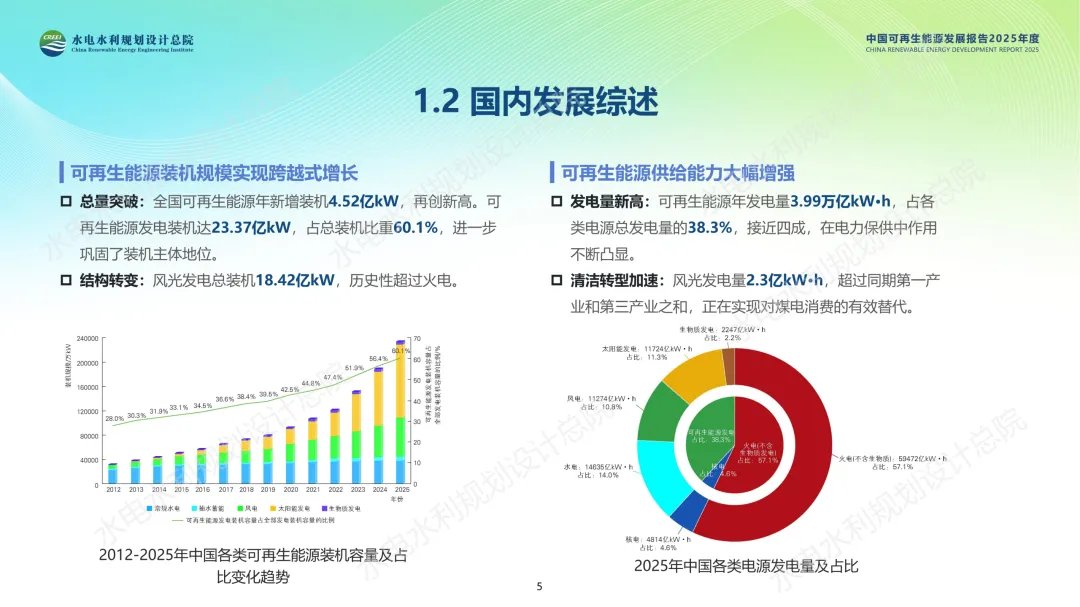 2026年新型储能新增并网容量超50GW！水电总院发布《中国可再生能源发展报告2025年度》