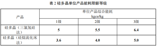2027年1月1日实施！光伏三大强制标准发布