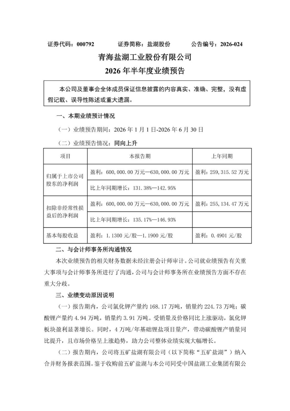 盐湖股份2026年上半年净利润预增131.38%-142.95%