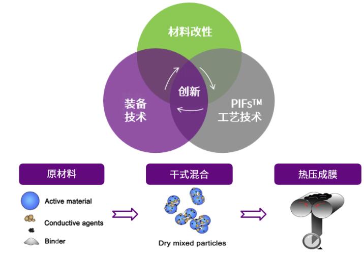 毫秒级响应筑牢算力底座，清研储能干法超容方案重构 AIDC 供电体系