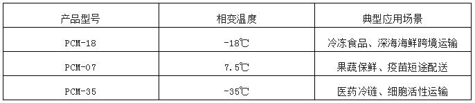 低温相变材料.冷链系统的隐形保温冠军
