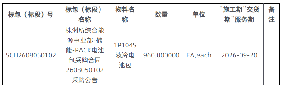 960套，中车株洲所液冷电池包采购