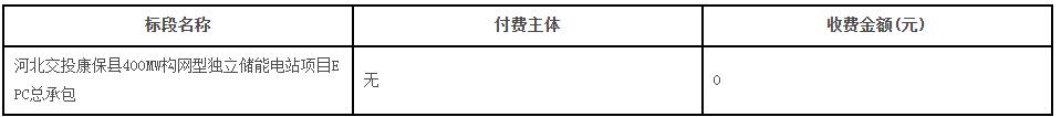 招标 | 河北交投康保县400MW构网型独立储能电站项目EPC总承包招标