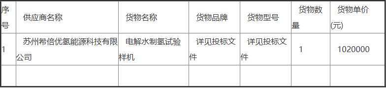 中标 | 希倍优氢能中标哈尔滨工业大学（威海）电解水制氢试验样机