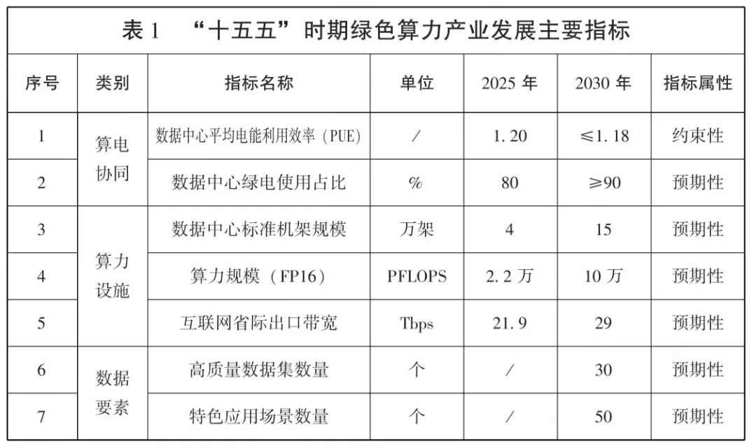 利好氢能发展！青海省发布绿色算力产业发展“十五五”规划
