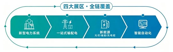 立足千亿产业集群 | 第4届 “中国电器之都” 电力产业及新能源展览会邀您赴约
