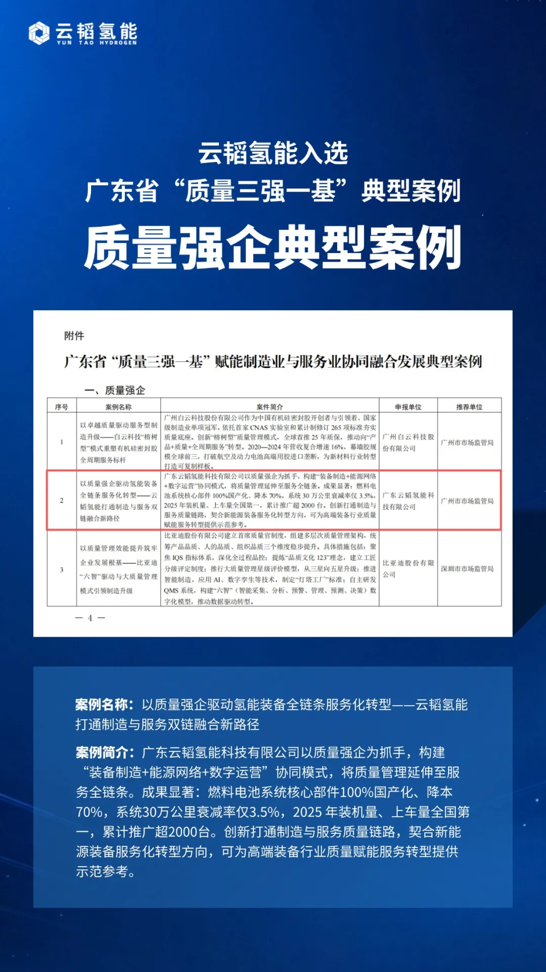 云韬氢能入选广东省“质量三强一基”典型案例，是唯一入选氢能企业