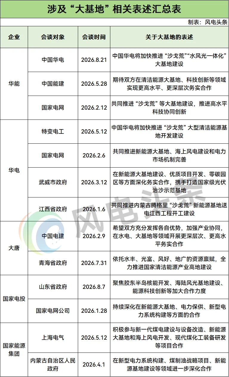 密集会谈超120场！华能、大唐、华电、国家电投、国家能源集团“十五五”要下什么棋？