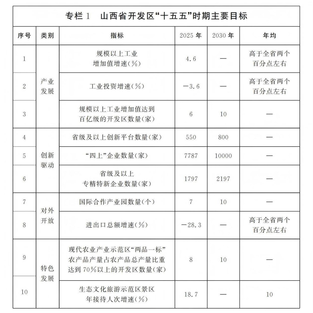 山西印发十五五开发区发展规划！推广虚拟电厂、微电网、源网荷储一体化