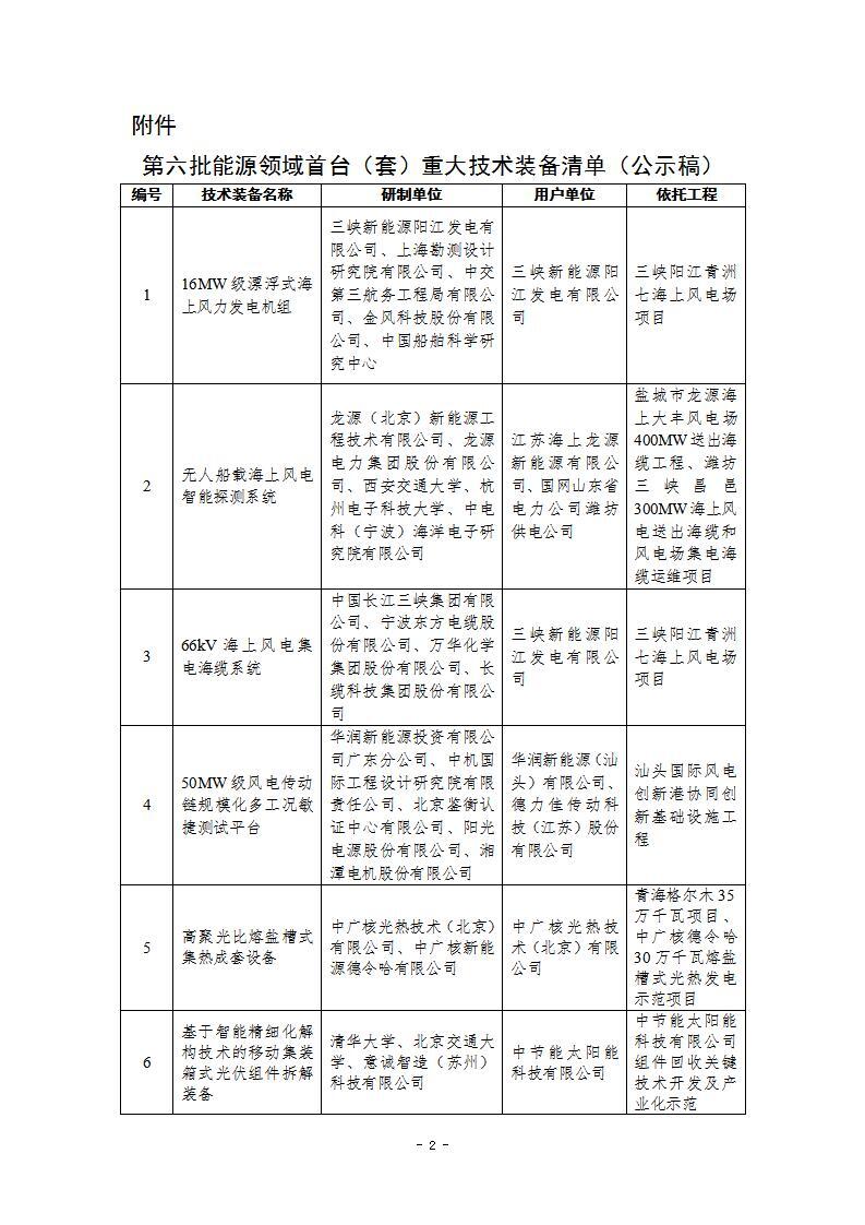 长时储能相关3项！国家能源局公示第六批能源领域首台（套）重大技术装备清单