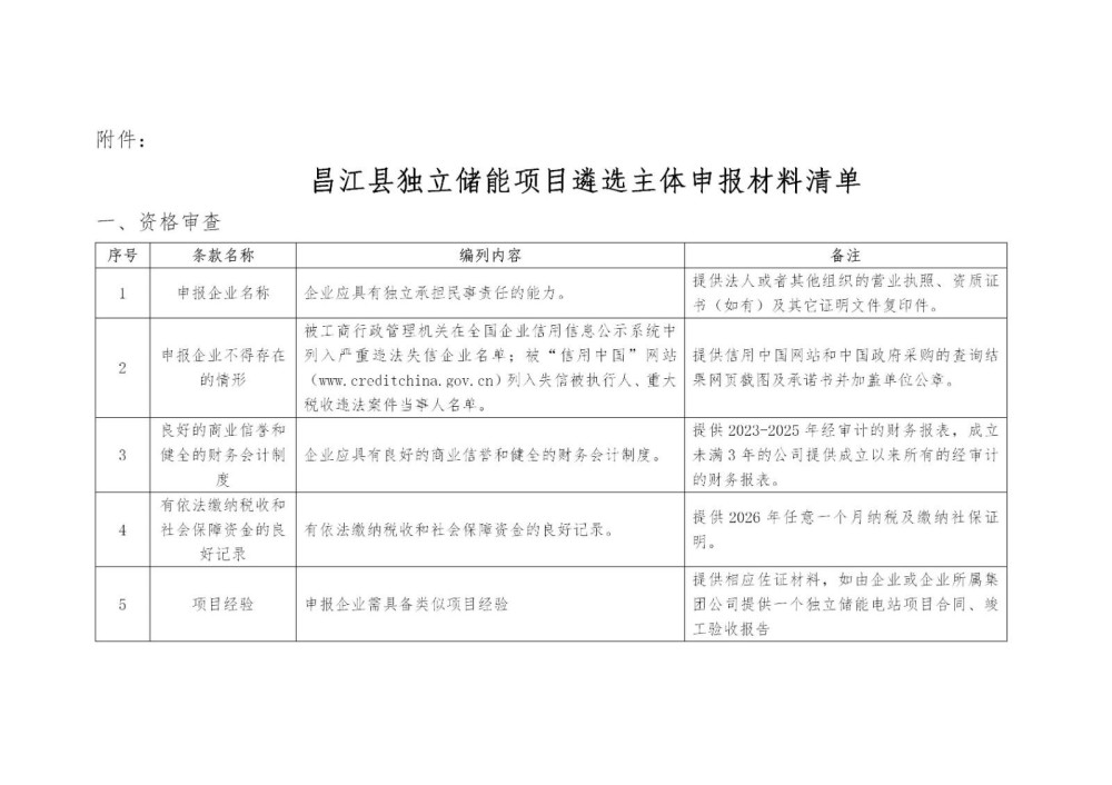 海南昌江黎族自治县独立储能项目开发建设主体遴选