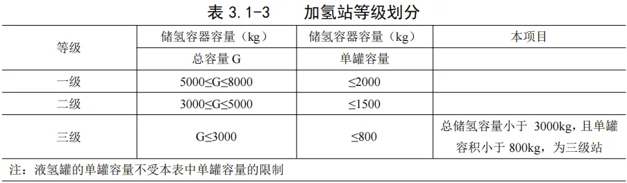 总投资2.35亿！四川水风光氢多能互补综合能源站项目（二期）公示